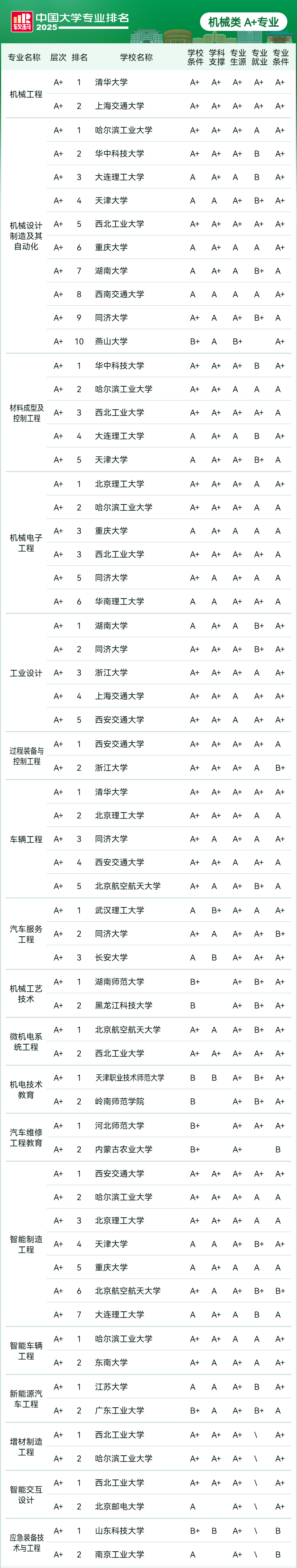工科“万能牌”机械类专业全解析（学什么、干什么、就业薪资一次说清）