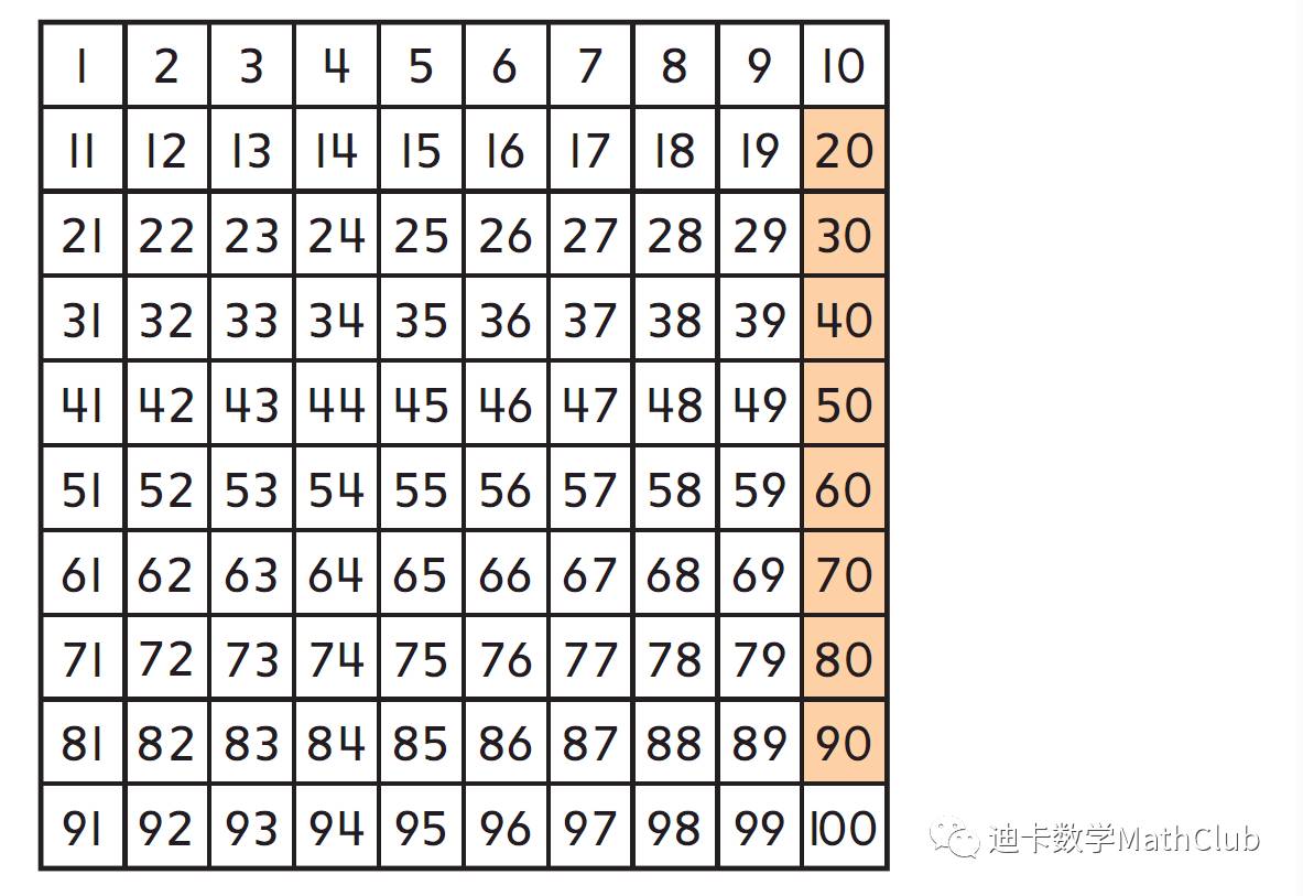 My Math的神奇百位数表 上海凯闰教育科技有限公司