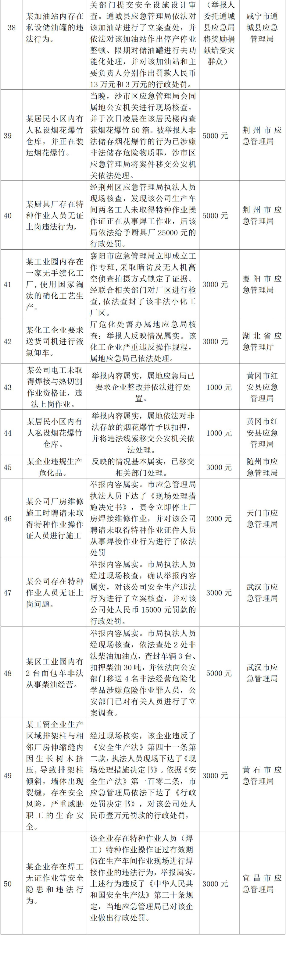 荆州橡胶除尘器坍塌事故