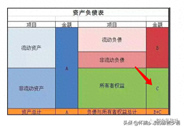 可辨认净资产是什么