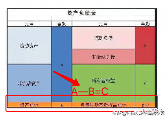 可辨认净资产是什么