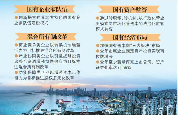 《青岛市推进国有企业改革攻势作战方案3.0版》印发，今年国有资产力争超过五万亿元