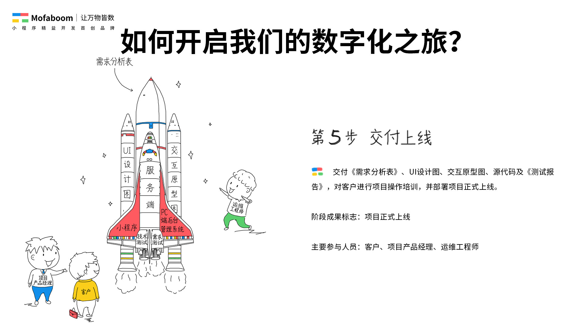 魔法棒定制小程序