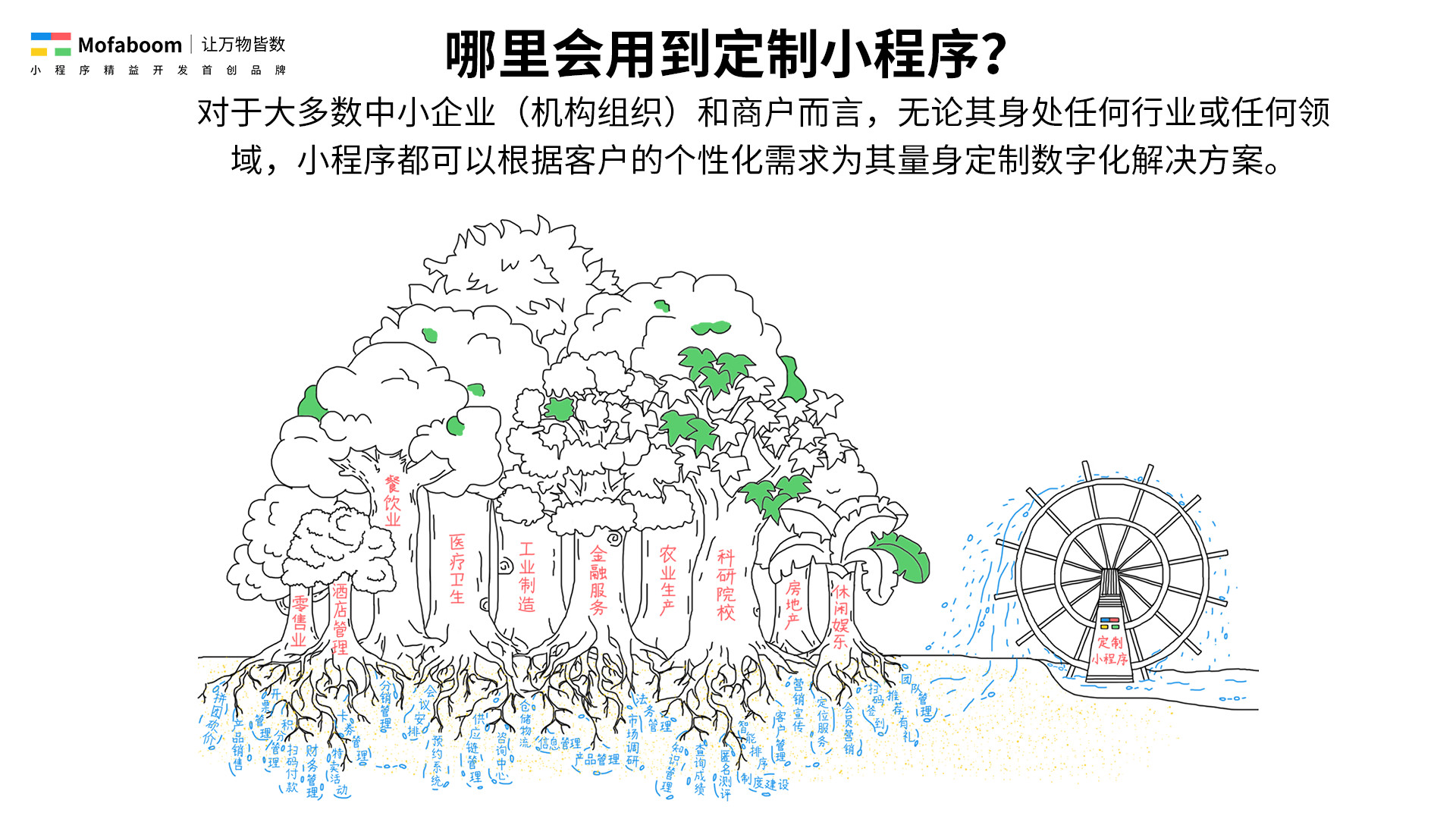 魔法棒定制小程序