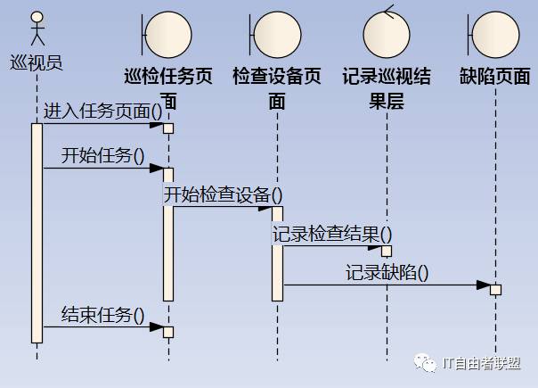 Uml之样例 Lihaoxiang123的博客 Csdn博客