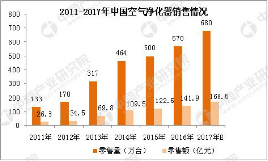 数据不说谎，除甲醛空气净化器选购要关注检测报告