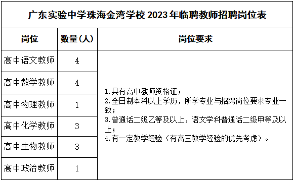 2023年广东实验中学珠海金湾学校招聘临聘教师公告（16名）