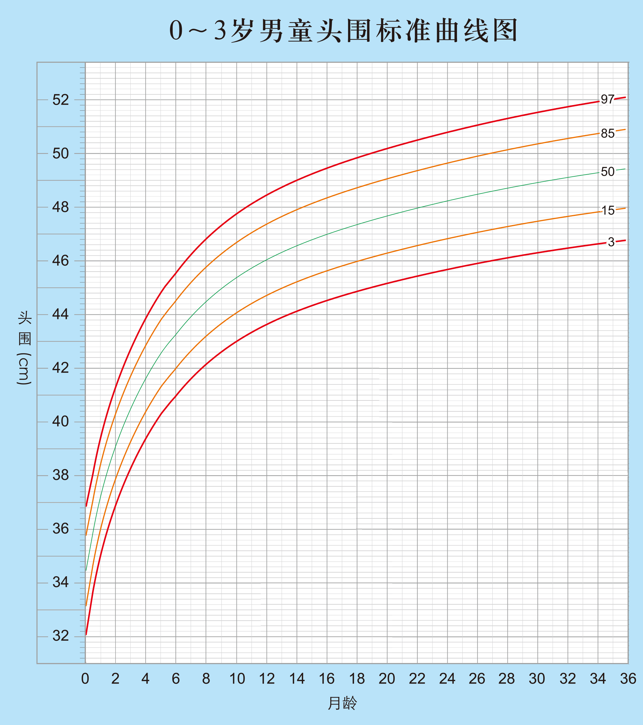 一张图看懂 宝宝的头围是否达标 偏小 宝宝向上