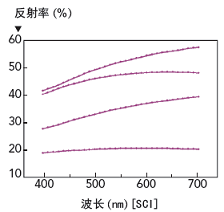 激光表面处理与激光打标的联系|新闻资讯-西安必盛激光科技有限公司