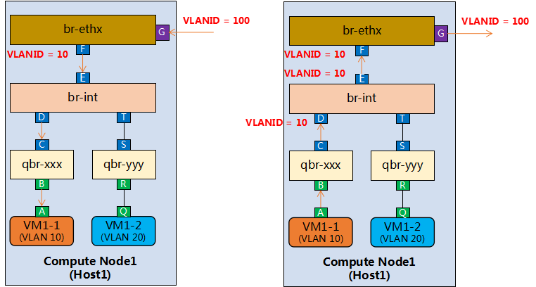 深度探索 OpenStack Neutron：Neutron 实现模型_深入理解openstack Neutron Pdf Csdn-CSDN博客