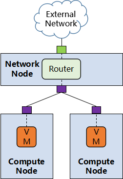 深度探索 OpenStack Neutron：Neutron 实现模型_深入理解openstack neutron pdf csdn-CSDN博客