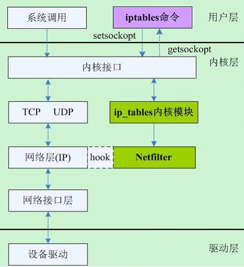 深度探索 OpenStack Neutron：Neutron 实现模型_深入理解openstack neutron pdf csdn-CSDN博客