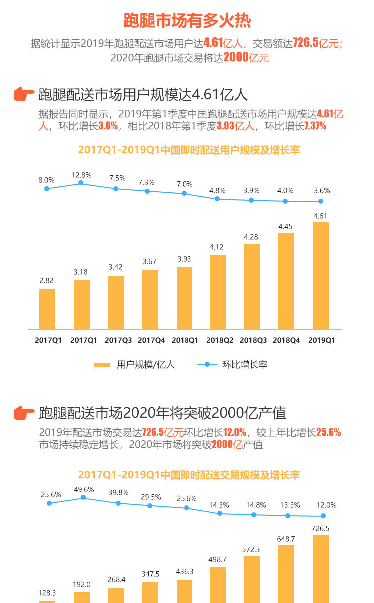 同城跑腿配送系统