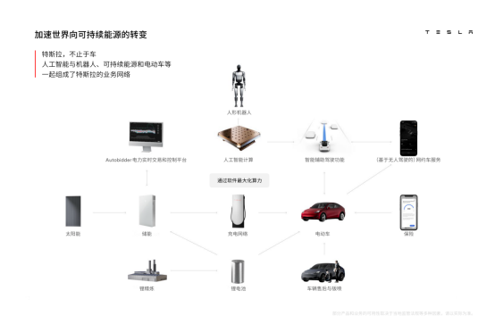 马斯克员工大会讲话十大看点：5秒造车、人形机器人量产、全球最低成本锂电池