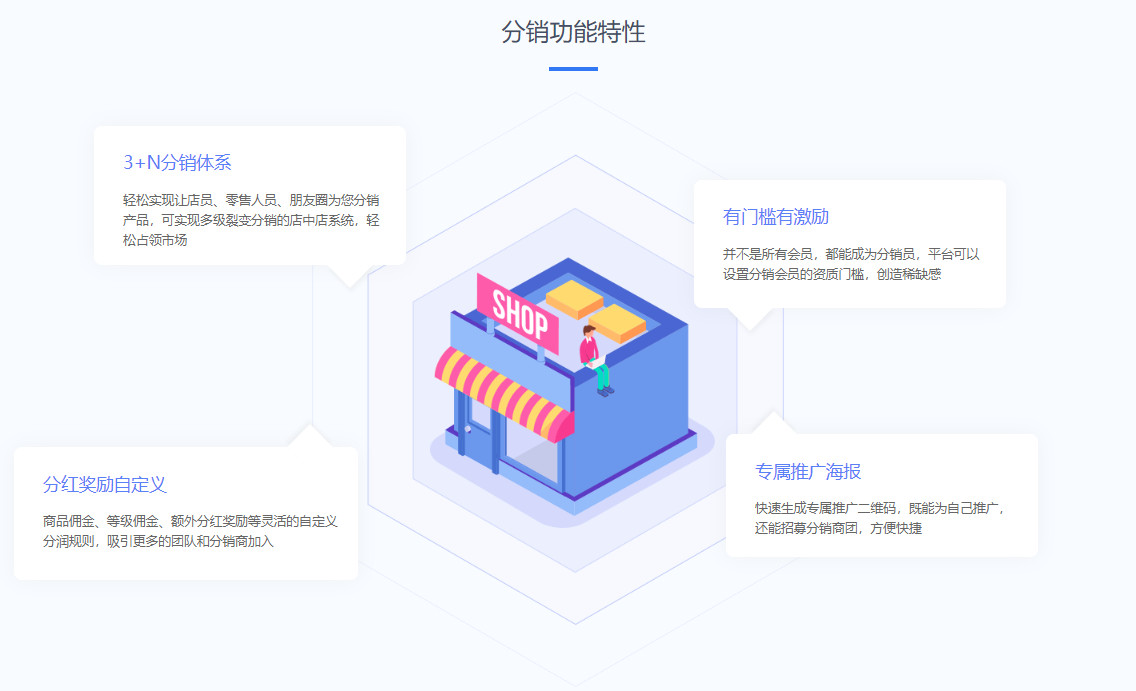 社交电商系统（源码）