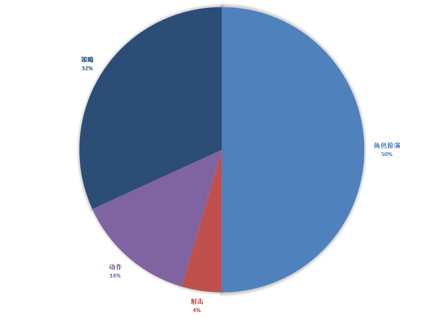 新游开测表：5月第4周22款手游开测汇总表