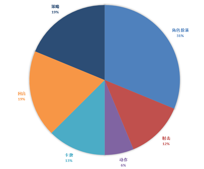 【新游开测表】5月第3周16款手游开测汇总表