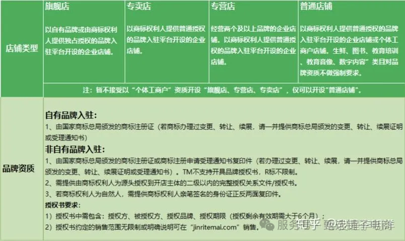 抖音开店
