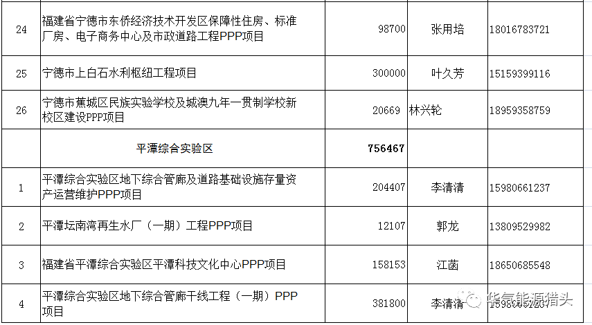 PPP项目