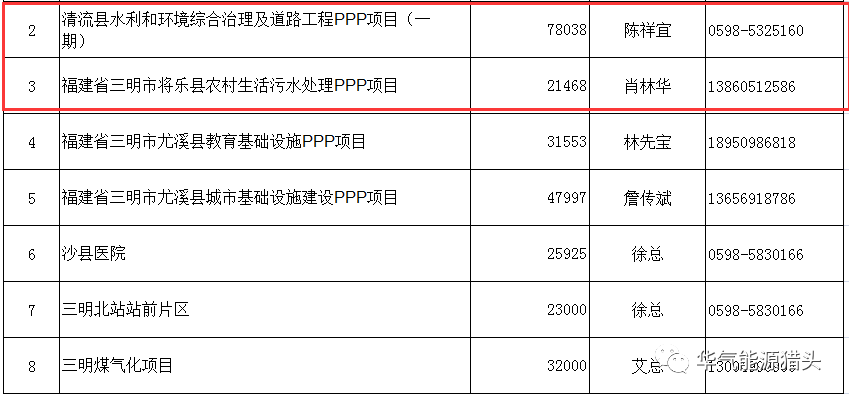 PPP项目