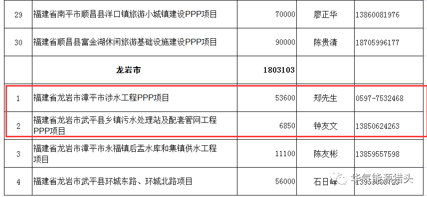 PPP项目