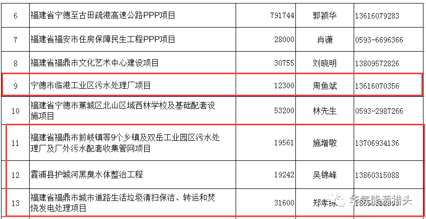 PPP项目