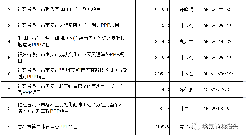 PPP项目