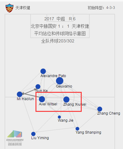 球探报告 张修维 在夹缝中成长的全能中场 创冰data