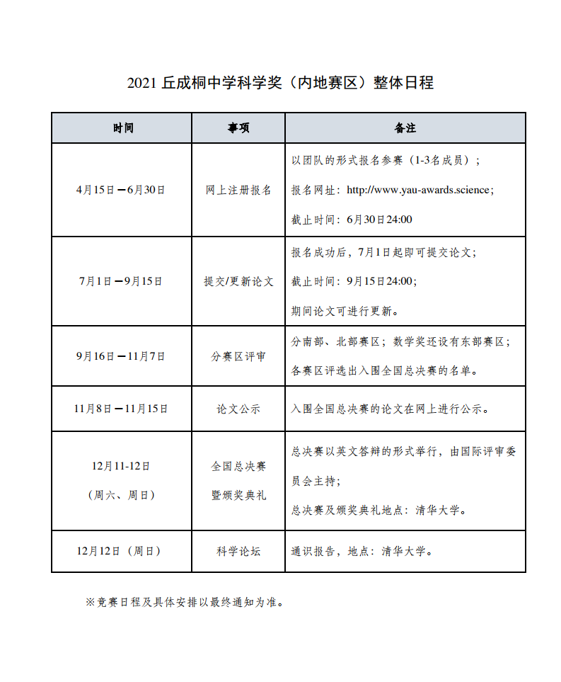 丘成桐科学奖，国内最具含金量的课外活动及竞赛之一  竞赛 第12张