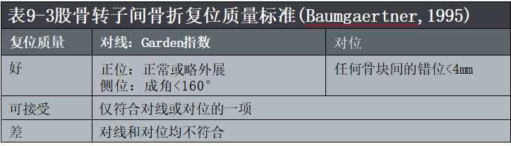 股骨粗隆间骨折的髓内钉手术治疗技术