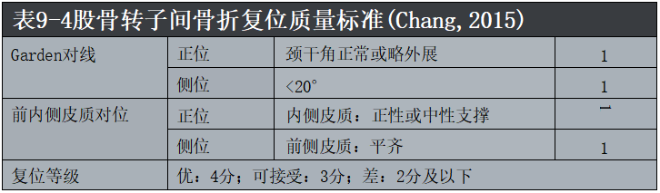 股骨粗隆间骨折的髓内钉手术治疗技术