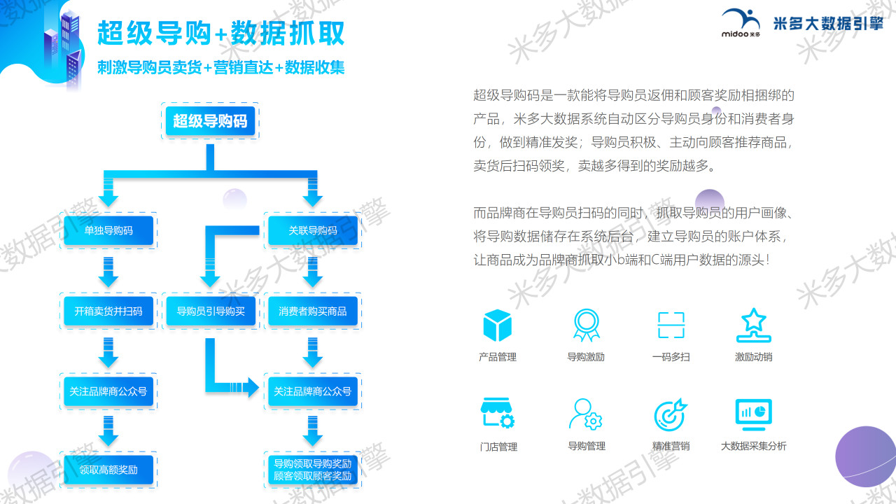 一物一码选米多大数据引擎