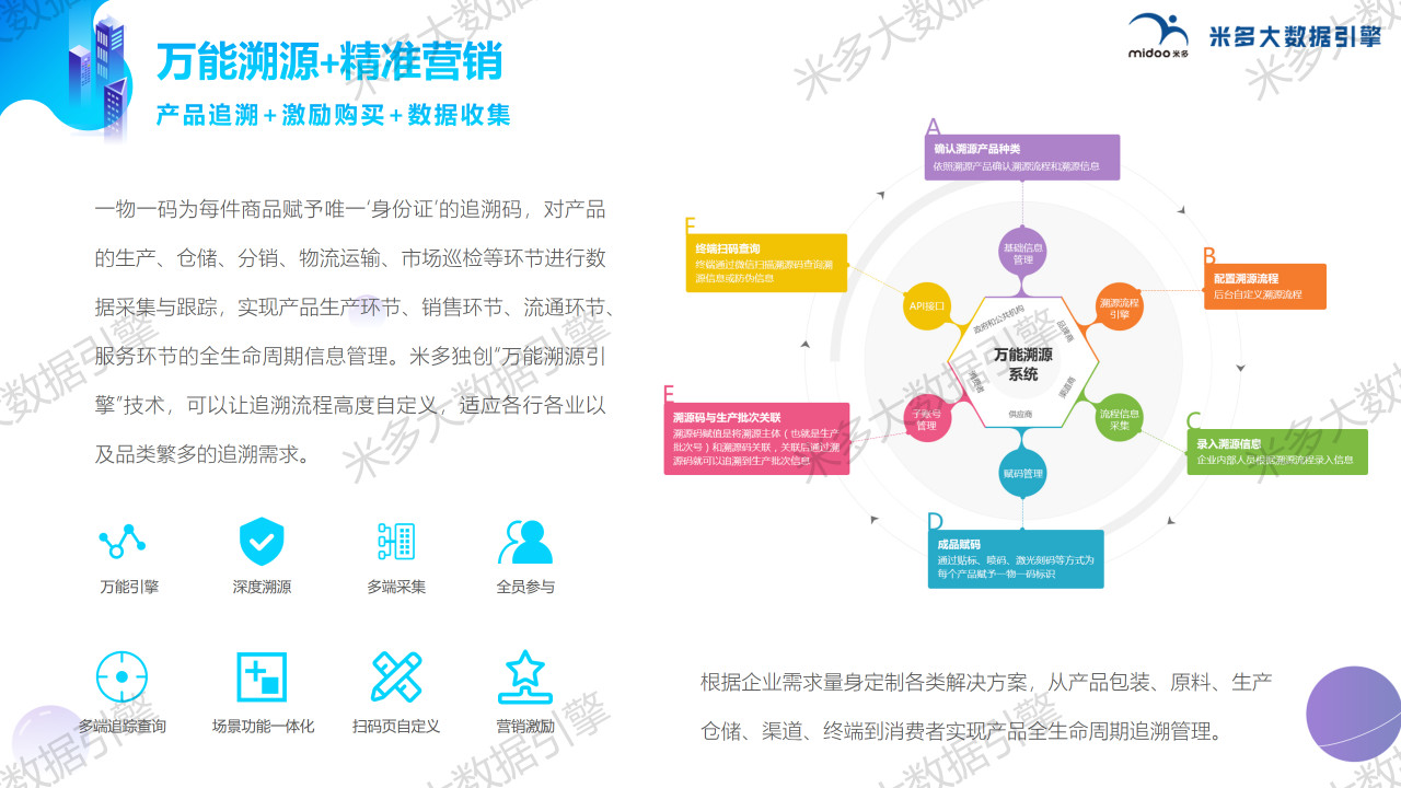 一物一码选米多大数据引擎