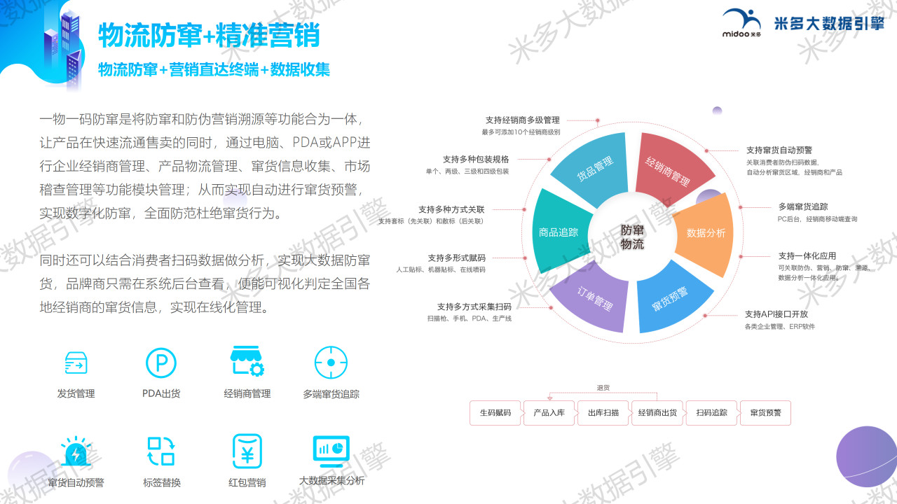 一物一码选米多大数据引擎