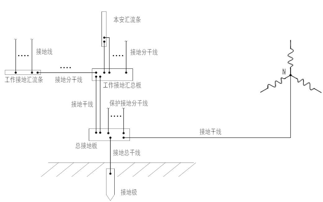 现场仪表有哪些接地,每个仪表人都注意到了吗? - 高级工程师 - 二人同心 现场仪表有哪些接地,每个仪表人都注意到了吗? - 高级工程师 - 二人同心