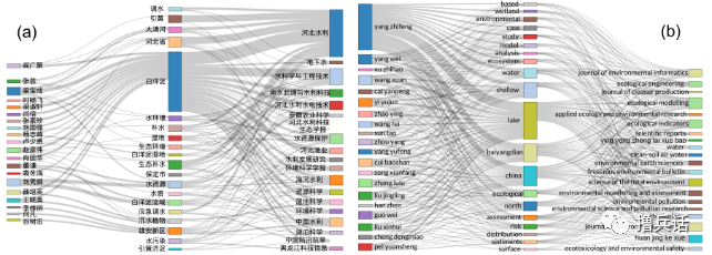 科学网—基于bibliometrix的文献计量分析 - 张兵的博文