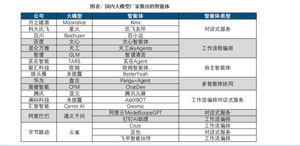 AI大模型的2025年：智能體、多模態、更普惠