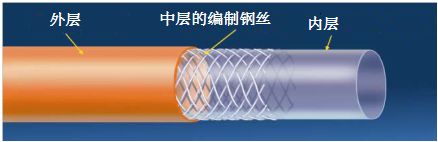 冠脉介入先利器——关于指引导管的那些事儿