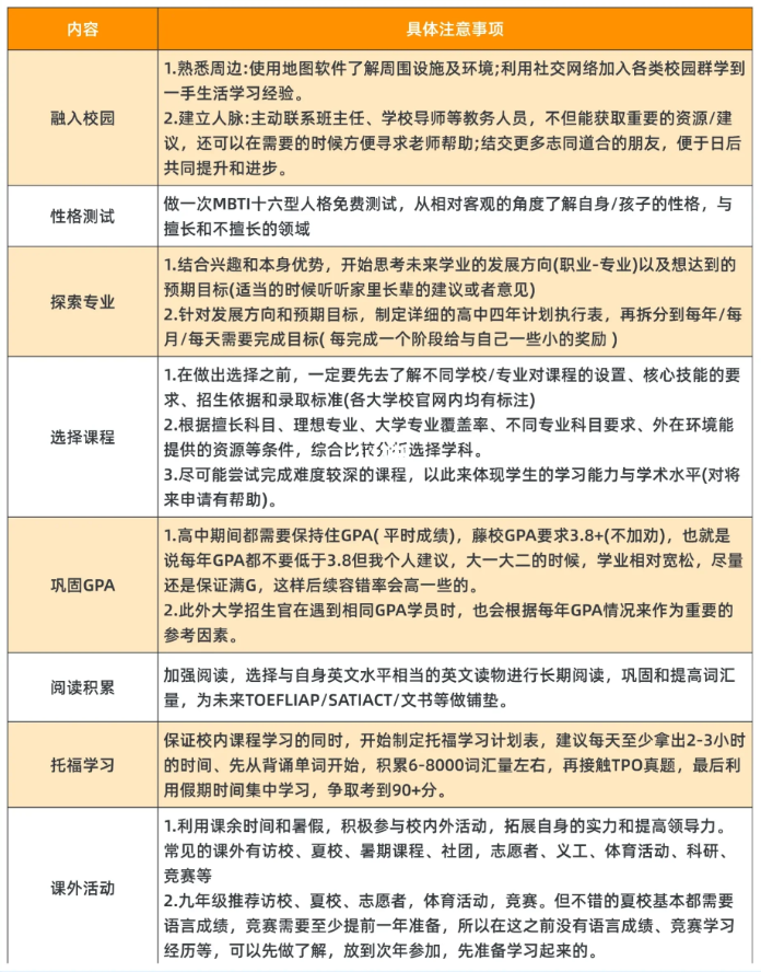 amc竞赛培训