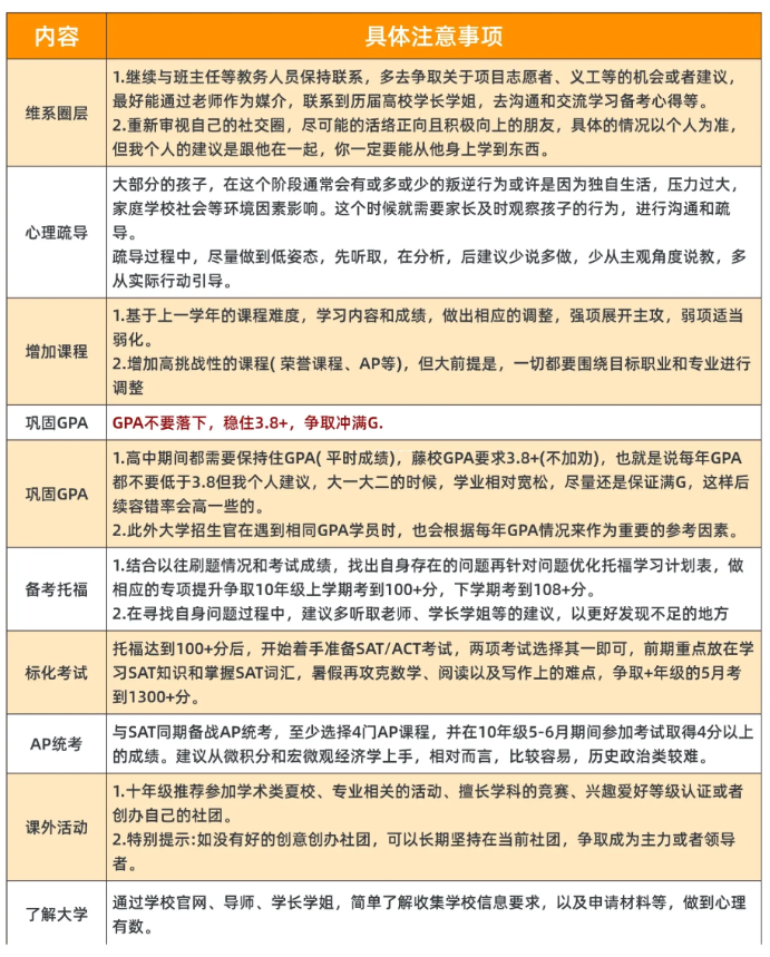 7-12年级的国际竞赛、标化、语言规划，让大家爬藤路上少走弯路!相关图片8