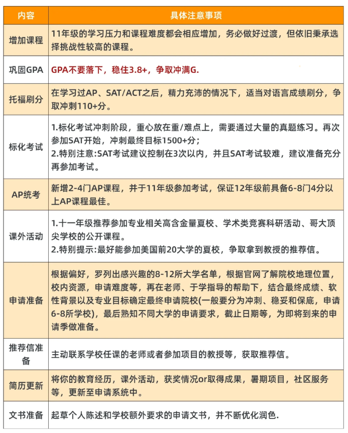 7-12年级的国际竞赛、标化、语言规划，让大家爬藤路上少走弯路!相关图片11