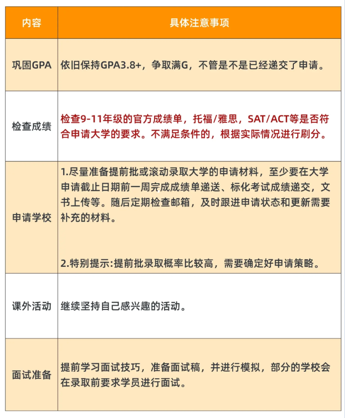 7-12年级的国际竞赛、标化、语言规划，让大家爬藤路上少走弯路!相关图片14