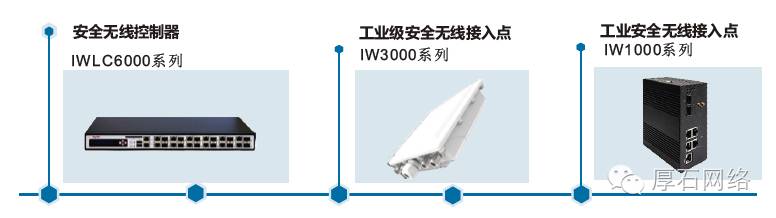 无线组网应用