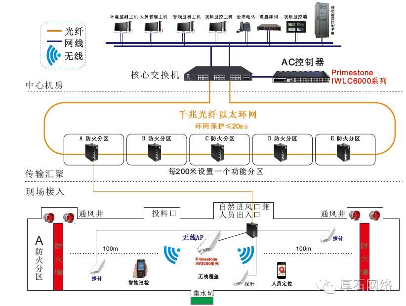 无线组网应用