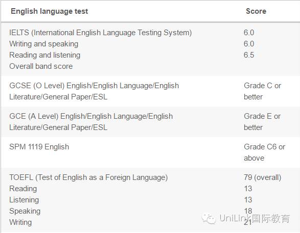 五星级大学之外的选择