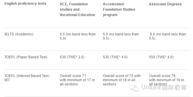 五星级大学之外的选择