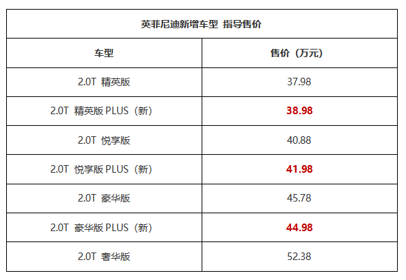 英菲尼迪Q70L新兵驾到，但我依然不看好它……
