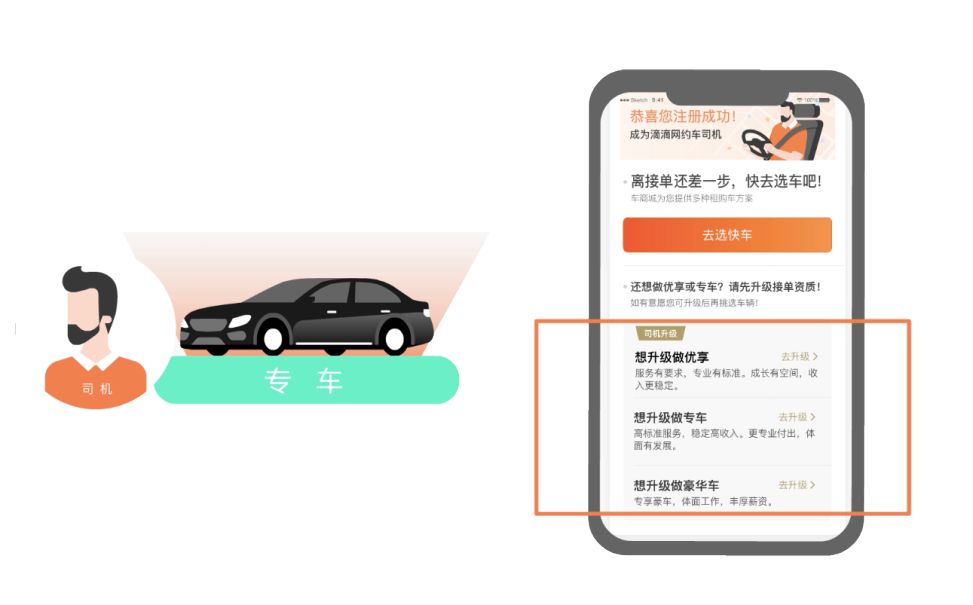 滴滴出行旗下【滴有钱】合伙人全国招募，零投资，月入过万的高薪副业，成功邀约每单最高500元，分享即可轻松赚钱！最全的详细流程！