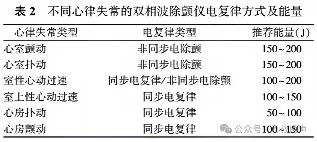 一次性除颤电极片院内使用中国专家共识（2026版）