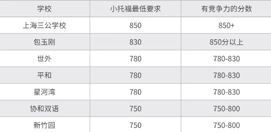 小托福课程培训